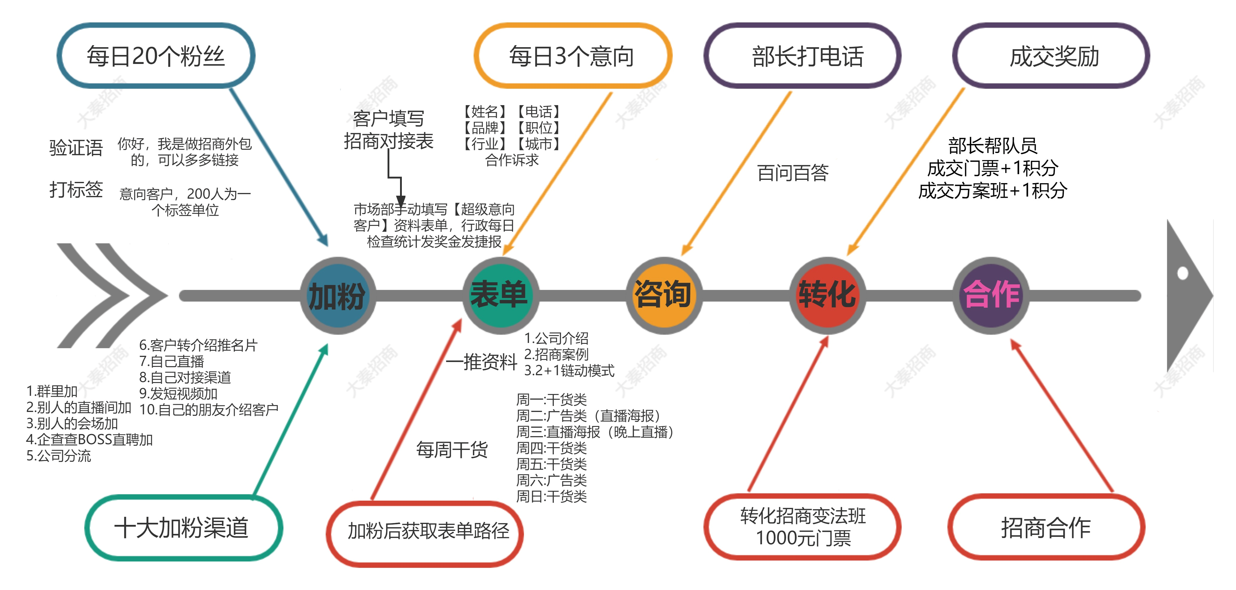 唐寿堂